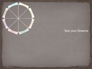Test your Dreams: