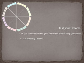 Test your Dreams:Can you honestly answer “yes” to each of the following questions?Is it really my Dream? 