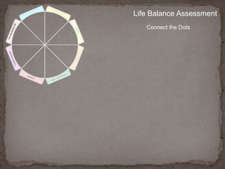 Life Balance AssessmentThe center of each segment contains a scale from 1 to 10,With 10 being the most satisfied and 1 being the most dissatisfied.Take a moment to reflect on each area of your life, 