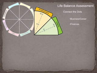 Life Balance AssessmentBusiness/CareerConsider your professional progress or general course of action through life or through a phase of life, as in some profession or undertaking