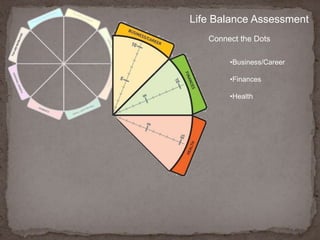 Life Balance AssessmentBusiness/CareerConsider your professional progress or general course of action through life or through a phase of life, as in some profession or undertakingRank your satisfaction with the current state of your business or career by placing a dot along the scale in the center of the Business/Career segment.