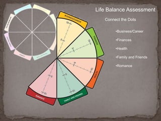 Life Balance AssessmentFinancesConsider how well you manage your money; and the way that you conduct or transact your income and your investments.