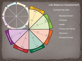 Life Balance AssessmentFinancesConsider how well you manage your money; and the way that you conduct or transact your income and your investments.Rank your satisfaction with the current state of your finances by placing a dot along the scale in the center of the Finances segment.