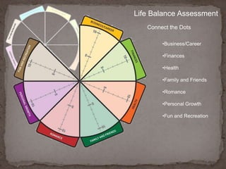 Life Balance AssessmentHealth