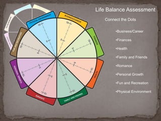 Life Balance AssessmentHealthConsider how the general condition of your body and mind , your level of soundness and vigor.  How free are you from disease or ailment?