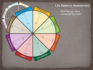 Life Balance AssessmentHealthConsider how the general condition of your body and mind , your level of soundness and vigor.  How free are you from disease or ailment?Rank your satisfaction with the current state of your health by placing a dot along the scale in the center of the Health segment.