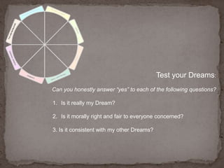 Test your Dreams:Can you honestly answer “yes” to each of the following questions?Is it really my Dream? Is it morally right and fair to everyone concerned?3. Is it consistent with my other Dreams?