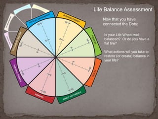 Life Balance AssessmentFamily and FriendsConsider the emotional ties you enjoy with  your closely related by relatives such as parents, children, uncles, aunts, and cousins, as  well as the support and warmth you share within your friendships.