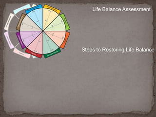 Life Balance AssessmentFamily and FriendsConsider the emotional ties you enjoy with  your closely related by relatives such as parents, children, uncles, aunts, and cousins, as  well as the support and warmth you share within your friendships.Rank your satisfaction with the current state of your relationships with family and friends by placing a dot along the scale in the center of the Family and Friends segment.