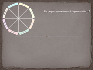 Life Balance AssessmentFun and Recreation