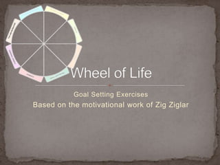 Goal Setting Exercises Based on the motivational work of ZigZiglar Wheel of Life  