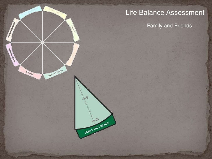 Goal Setting using Zig Ziglar's Life Wheel