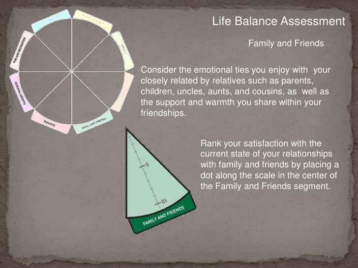 wheel of life zig ziglar