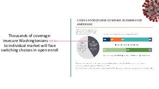 10
10
www.knackcollective.com
Thousands of coverage-
insecure Washingtonians new
to individual market will face
switching choices in open enroll
10
COVID-19 FORCES NEW COVERAGE DILEMMAS FOR
AMERICANS
 