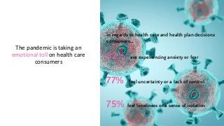 12
12
www.knackcollective.com
The pandemic is taking an
emotional toll on health care
consumers
12
In regards to health care and health plan decisions
consumers…
82% are experiencing anxiety or fear
77% feel uncertainty or a lack of control
75% feel loneliness or a sense of isolation
 
