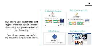 16
16
www.knackcollective.com
Mobile Site Performance Desktop Site Performance
Online Reviews
Our online user experience and
digital presence doesn’t match
the clarity and premium feel of
our branding
how do we evolve our digital
experience to acquire and retain?
Low Engagement Social
 
