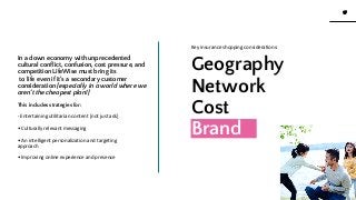 17
17
www.knackcollective.com
Geography
Network
Cost
Brand
Key insurance shopping considerations:
In a down economy with unprecedented
cultural conflict, confusion, cost pressure, and
competition LifeWise must bring its brand
to life even if it’s a secondary customer
consideration [especially in a world where we
aren’t the cheapest plan!]
This includes strategies for:
• Entertaining utilitarian content [not just ads]
• Culturally relevant messaging
• An intelligent personalization and targeting
approach
• Improving online experience and presence
 
