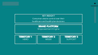 23
23
www.knackcollective.com
KEY INSIGHT
Consumers desire control over their
healthcare and health plan decisions
BRAND PLATFORM
Empowerment Engine
TERRITORY 1
HERO
TERRITORY 2
WISER
TERRITORY 3
SUPPORT
 