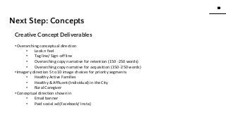 30
30
www.knackcollective.com
Next Step: Concepts
Creative Concept Deliverables
• Overarching conceptual direction
• Look n feel
• Tag line/ Sign-off line
• Overarching copy narrative for retention (150 -250 words)
• Overarching copy narrative for acquisition (150 -250 words)
• Imagery direction 5 to 10 image choices for priority segments
• Healthy Active Families
• Healthy & Affluent (Individual) in the City
• Rural Caregiver
• Conceptual direction shown in
• Email banner
• Paid social ad (Facebook/ Insta)
 