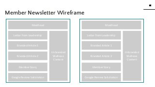 34
34
www.knackcollective.com
Member Newsletter Wireframe
Masthead
Letter from Leadership
Branded Article 1
Branded Article 2
Member Story
Google Review Solicitation
Unbranded
Wellness
Content
Masthead
Letter from Leadership
Branded Article 1
Branded Article 2
Member Story
Google Review Solicitation
Unbranded
Wellness
Content
 
