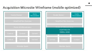 35
35
www.knackcollective.com
Acquisition Microsite Wireframe (mobile optimized)
Header Banner
Simplified Plan Overview
Points of Differentiation
Content
County
Personalization
Content Content
Content Content Content
Member Quote
Header Banner
Simplified Plan Overview
Points of Differentiation
Content
County
Personalization
Content Content
Content Content Content
Member Quote
FLOATING CTA
ENROLL NOW
 