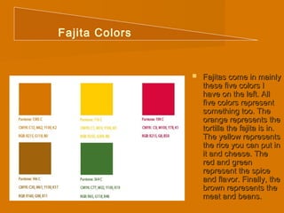  Fajitas ccoommee iinn mmaaiinnllyy 
tthheessee ffiivvee ccoolloorrss II 
hhaavvee oonn tthhee lleefftt.. AAllll 
ffiivvee ccoolloorrss rreepprreesseenntt 
ssoommeetthhiinngg ttoooo.. TThhee 
oorraannggee rreepprreesseennttss tthhee 
ttoorrttiillllaa tthhee ffaajjiittaa iiss iinn.. 
TThhee yyeellllooww rreepprreesseennttss 
tthhee rriiccee yyoouu ccaann ppuutt iinn 
iitt aanndd cchheeeessee.. TThhee 
rreedd aanndd ggrreeeenn 
rreepprreesseenntt tthhee ssppiiccee 
aanndd ffllaavvoorr.. FFiinnaallllyy,, tthhee 
bbrroowwnn rreepprreesseennttss tthhee 
mmeeaatt aanndd bbeeaannss.. 
Fajita Colors 
 