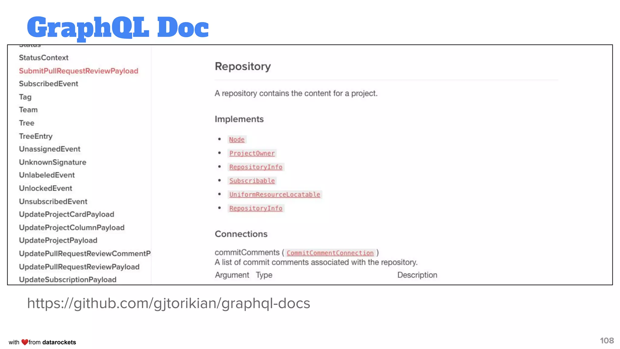 with ❤from datarockets
GraphQL Doc
https://github.com/gjtorikian/graphql-docs
108
 