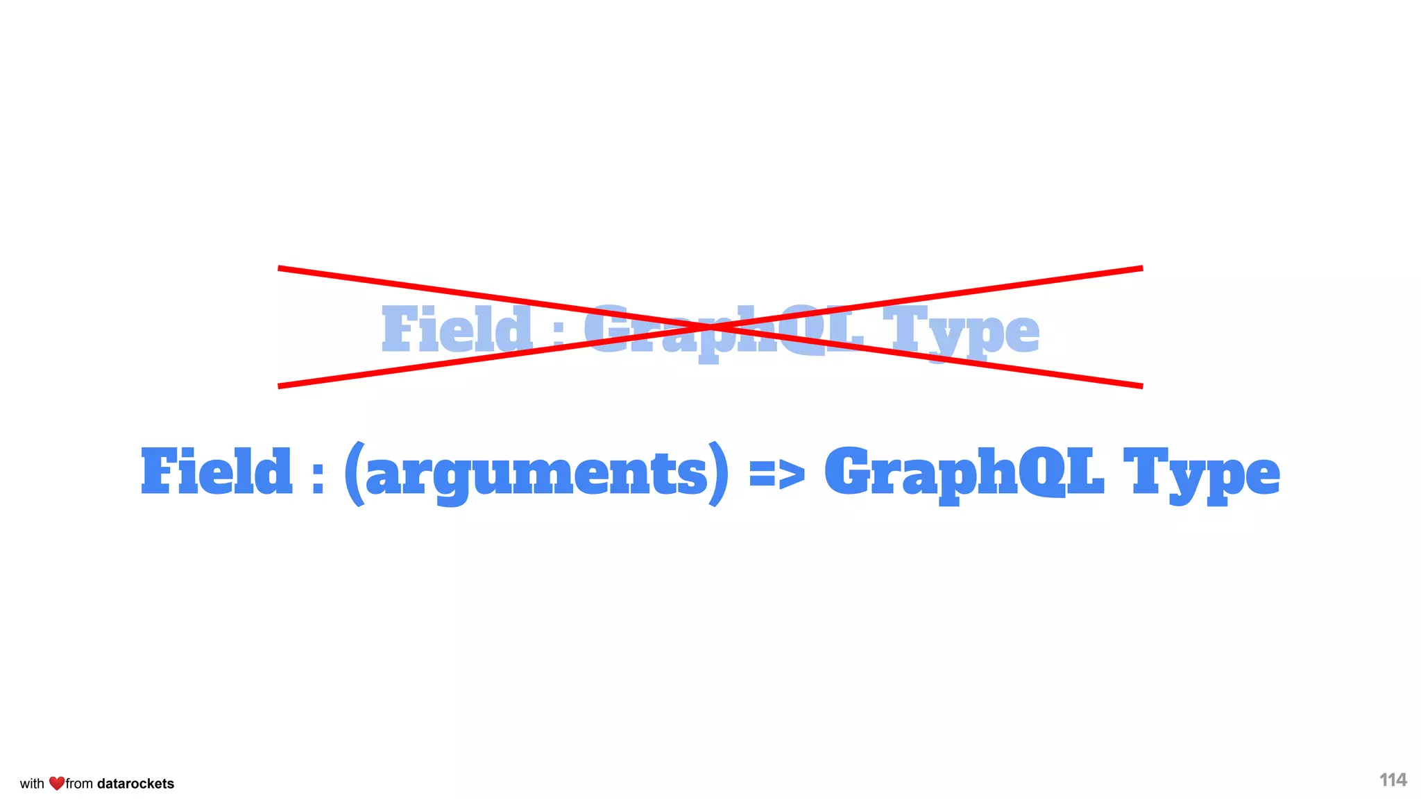 with ❤from datarockets
Field : GraphQL Type
Field : (arguments) => GraphQL Type
114
 