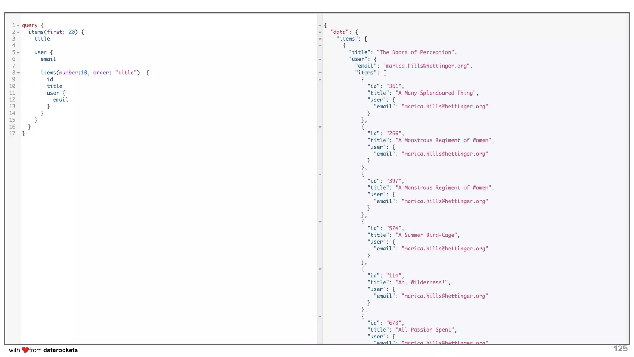 with ❤from datarockets 125
 