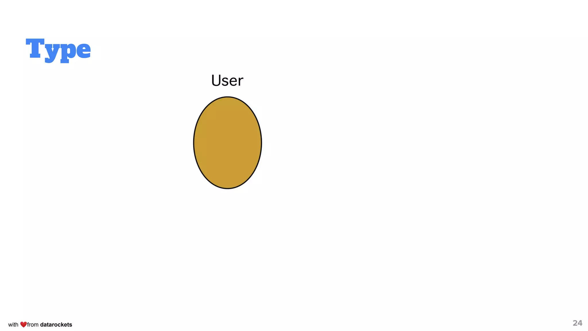 with ❤from datarockets
Type
24
 