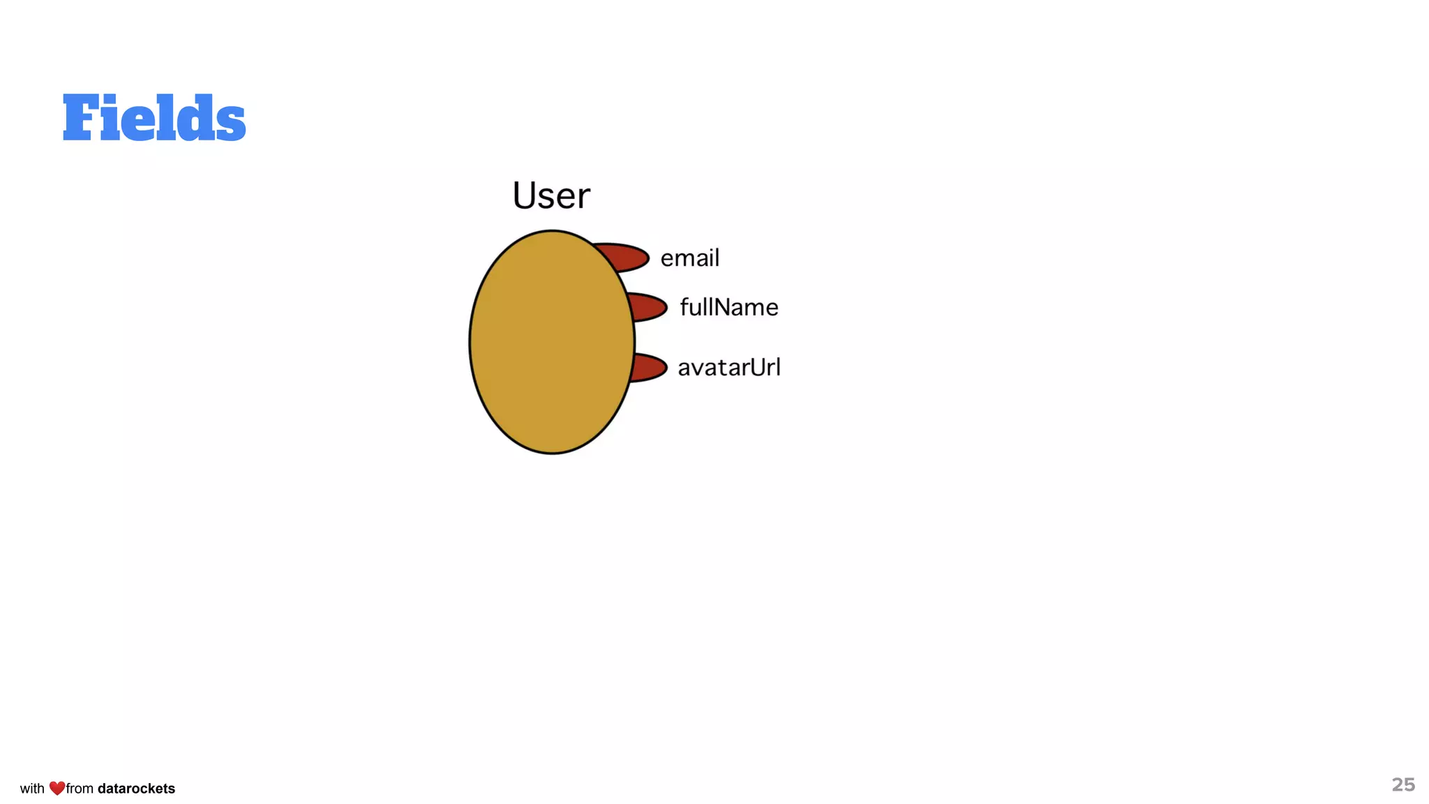 with ❤from datarockets
Fields
25
 