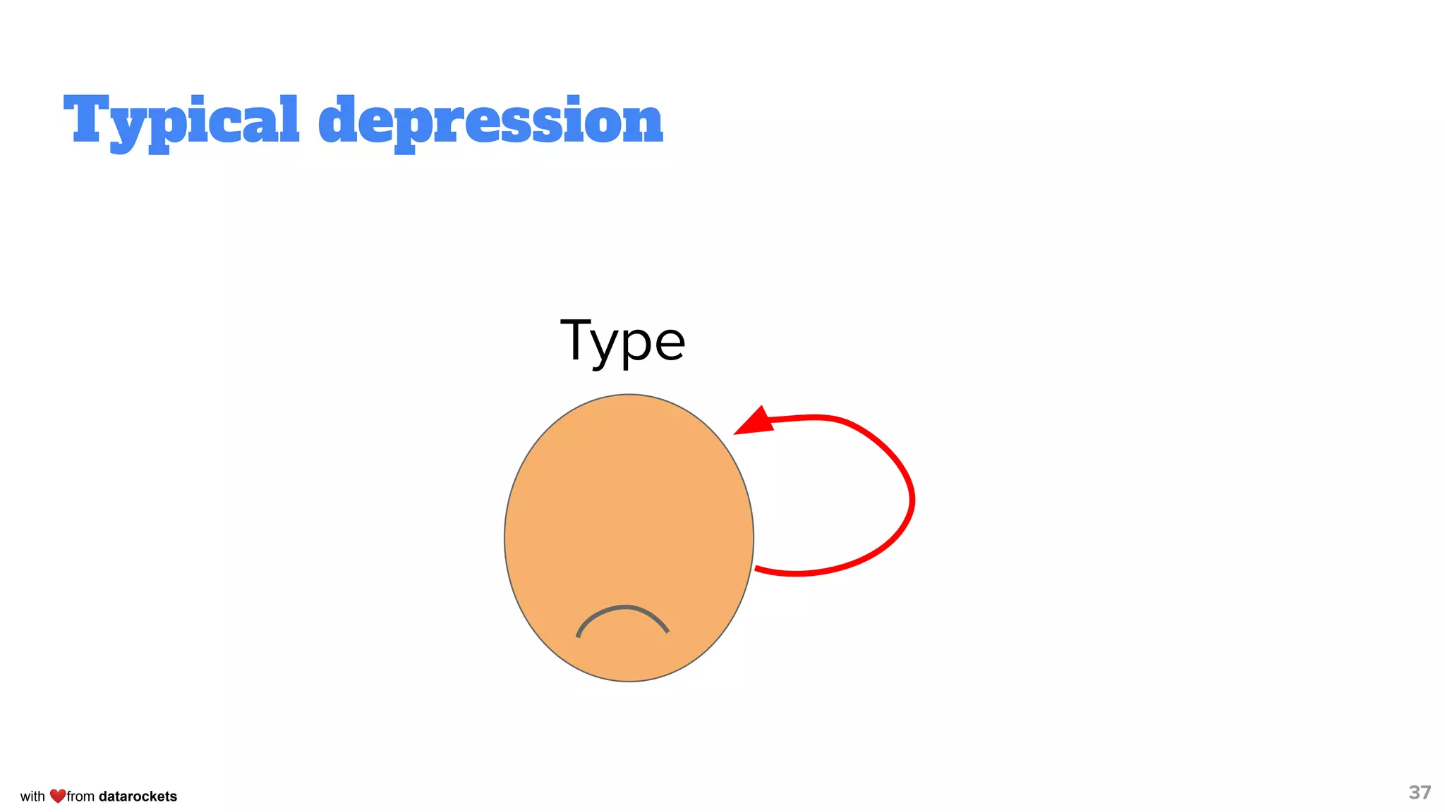 with ❤from datarockets
Typical depression
37
Type
 