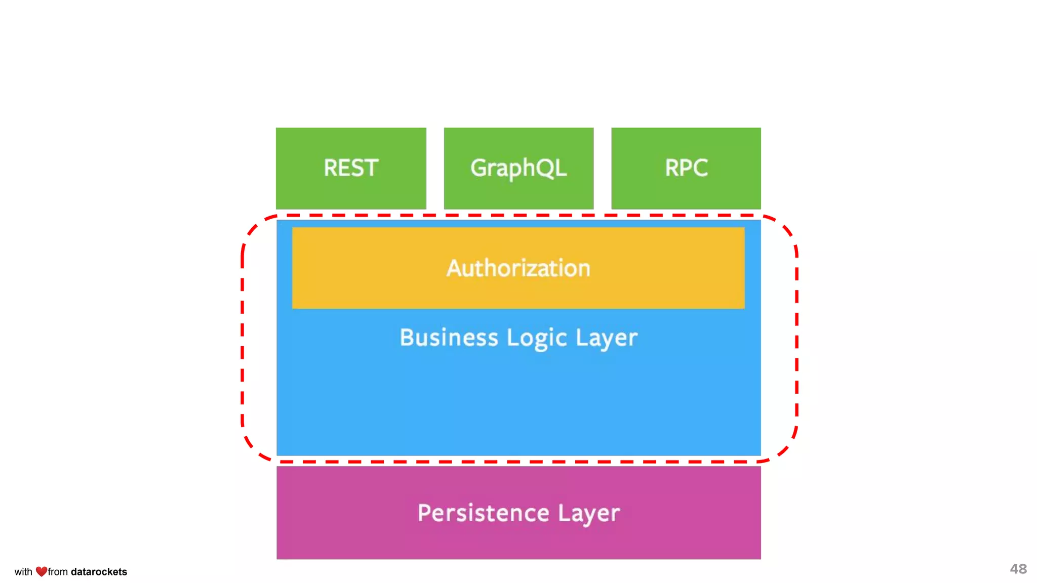 with ❤from datarockets 48
 