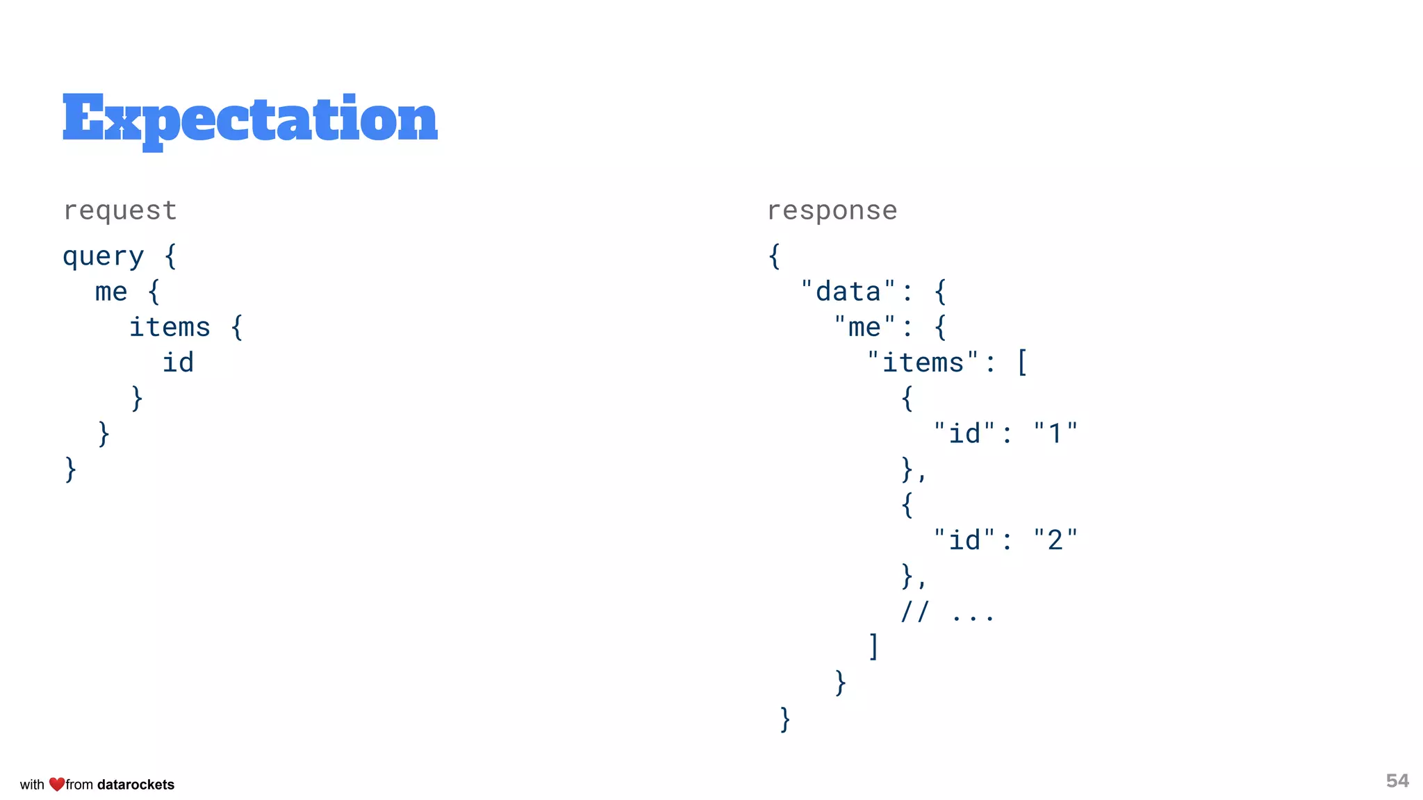 with ❤from datarockets
Expectation
request
query {
me {
items {
id
}
}
}
54
response
{
"data": {
"me": {
"items": [
{
"id": "1"
},
{
"id": "2"
},
// ...
]
}
}
 