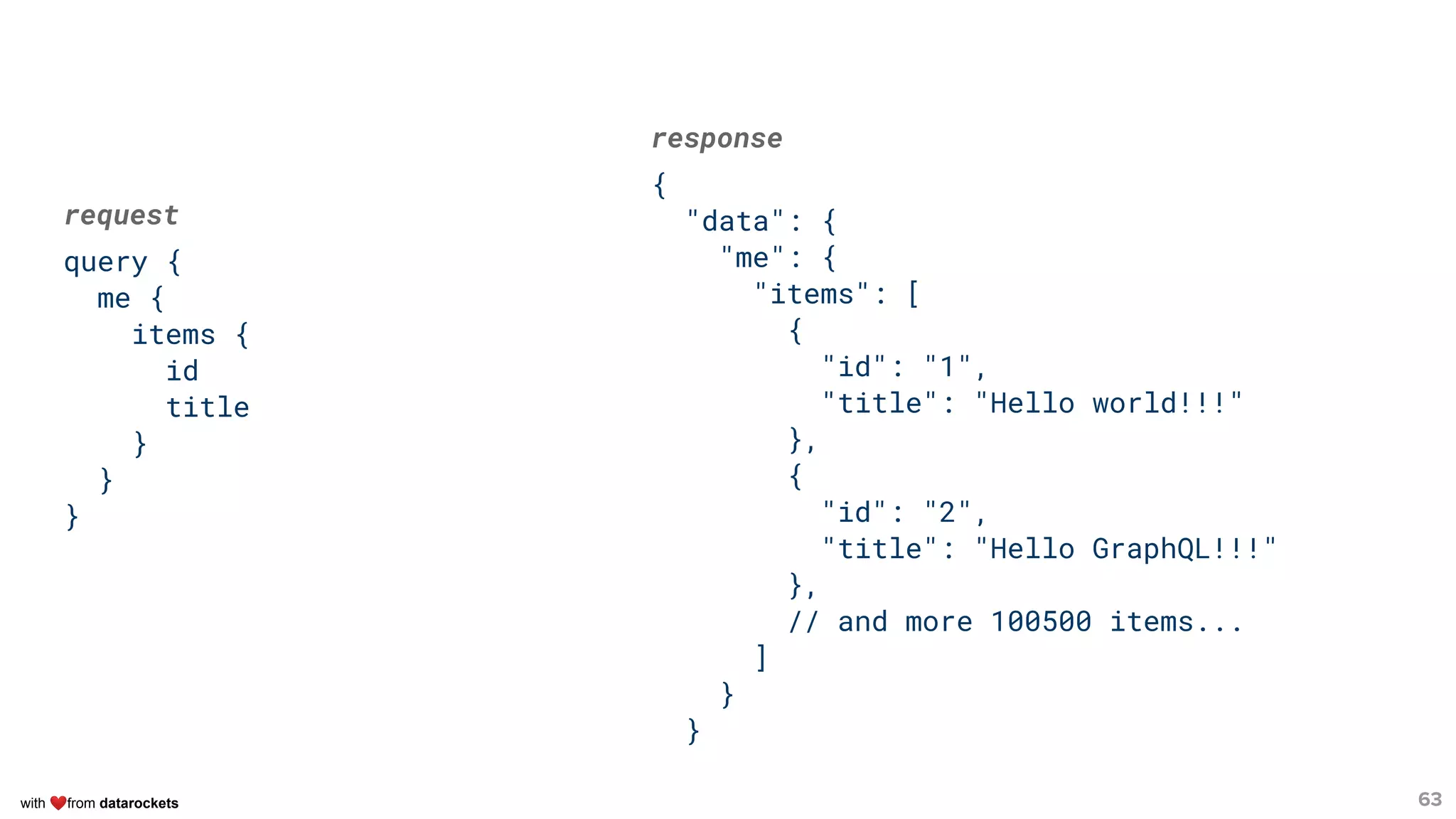 with ❤from datarockets
request
query {
me {
items {
id
title
}
}
}
63
response
{
"data": {
"me": {
"items": [
{
"id": "1",
"title": "Hello world!!!"
},
{
"id": "2",
"title": "Hello GraphQL!!!"
},
// and more 100500 items...
]
}
}
 
