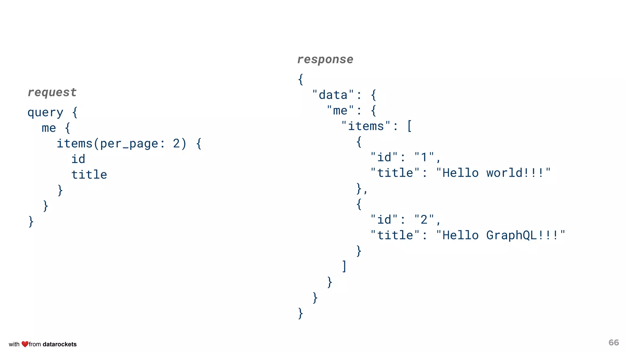 with ❤from datarockets
request
query {
me {
items(per_page: 2) {
id
title
}
}
}
66
response
{
"data": {
"me": {
"items": [
{
"id": "1",
"title": "Hello world!!!"
},
{
"id": "2",
"title": "Hello GraphQL!!!"
}
]
}
}
}
 