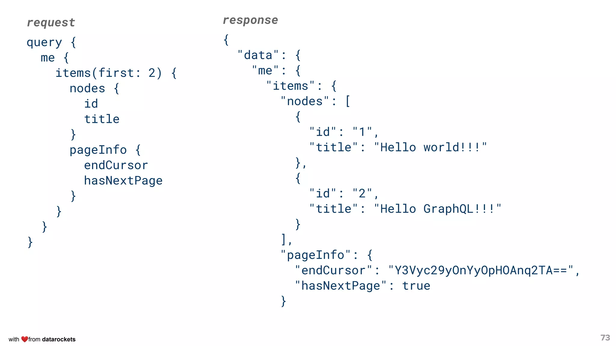 with ❤from datarockets
request
query {
me {
items(first: 2) {
nodes {
id
title
}
pageInfo {
endCursor
hasNextPage
}
}
}
}
73
response
{
"data": {
"me": {
"items": {
"nodes": [
{
"id": "1",
"title": "Hello world!!!"
},
{
"id": "2",
"title": "Hello GraphQL!!!"
}
],
"pageInfo": {
"endCursor": "Y3Vyc29yOnYyOpHOAnq2TA==",
"hasNextPage": true
}
 