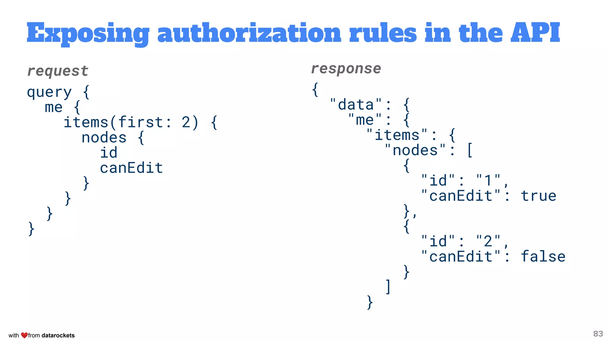 with ❤from datarockets
Exposing authorization rules in the API
83
request
query {
me {
items(first: 2) {
nodes {
id
canEdit
}
}
}
}
response
{
"data": {
"me": {
"items": {
"nodes": [
{
"id": "1",
"canEdit": true
},
{
"id": "2",
"canEdit": false
}
]
}
 