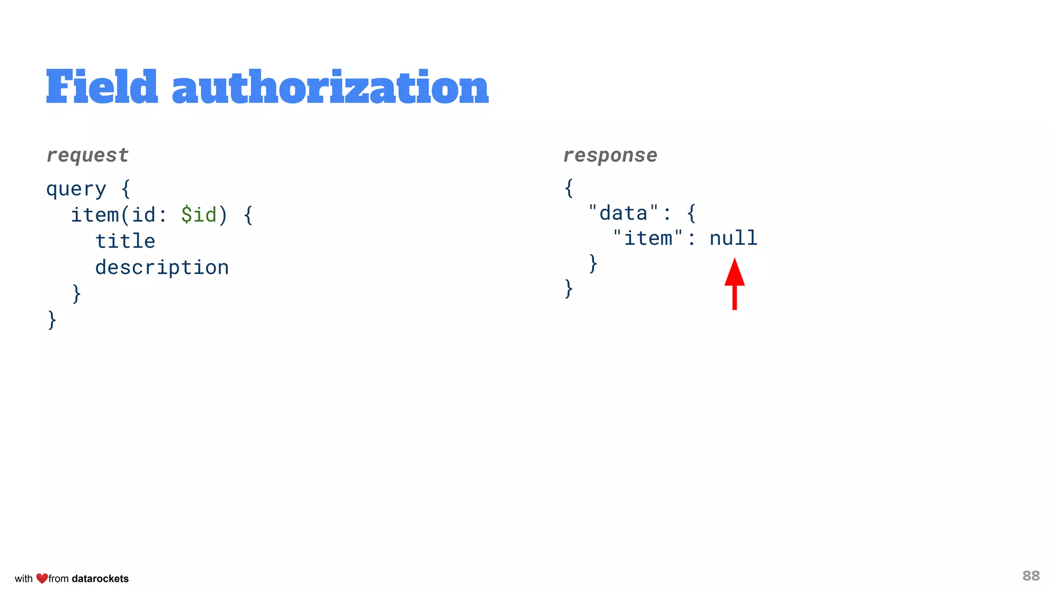 with ❤from datarockets
Field authorization
request
query {
item(id: $id) {
title
description
}
}
88
response
{
"data": {
"item": null
}
}
 