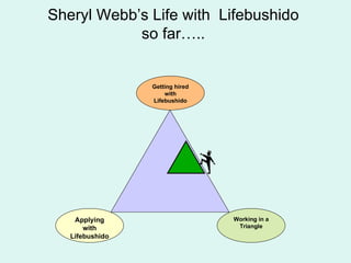 Sheryl Webb’s Life with  Lifebushido  so far…..  Applying with Lifebushido Getting hired with Lifebushido Working in a Triangle 