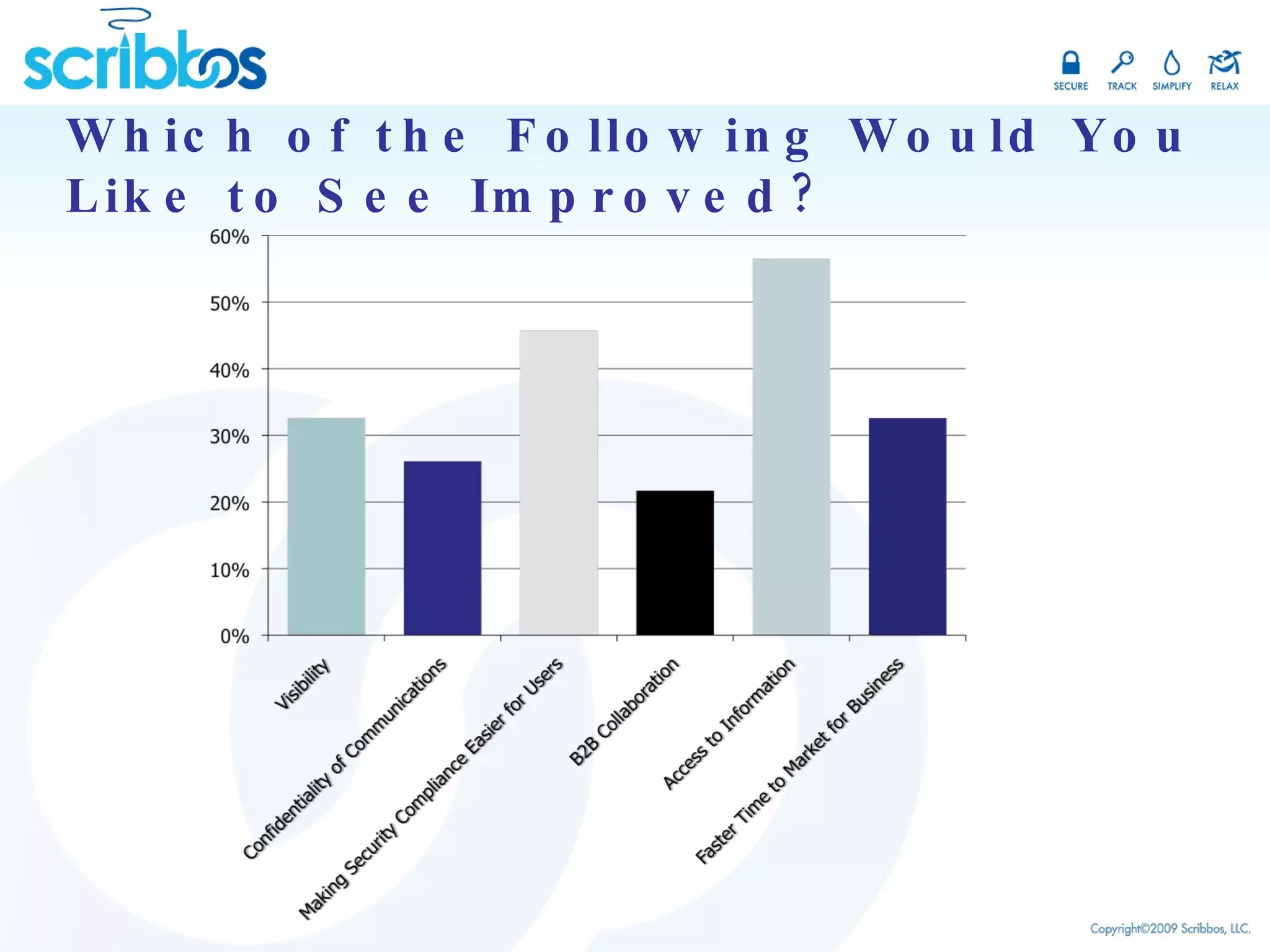 Which of the Following Would You Like to See Improved? 