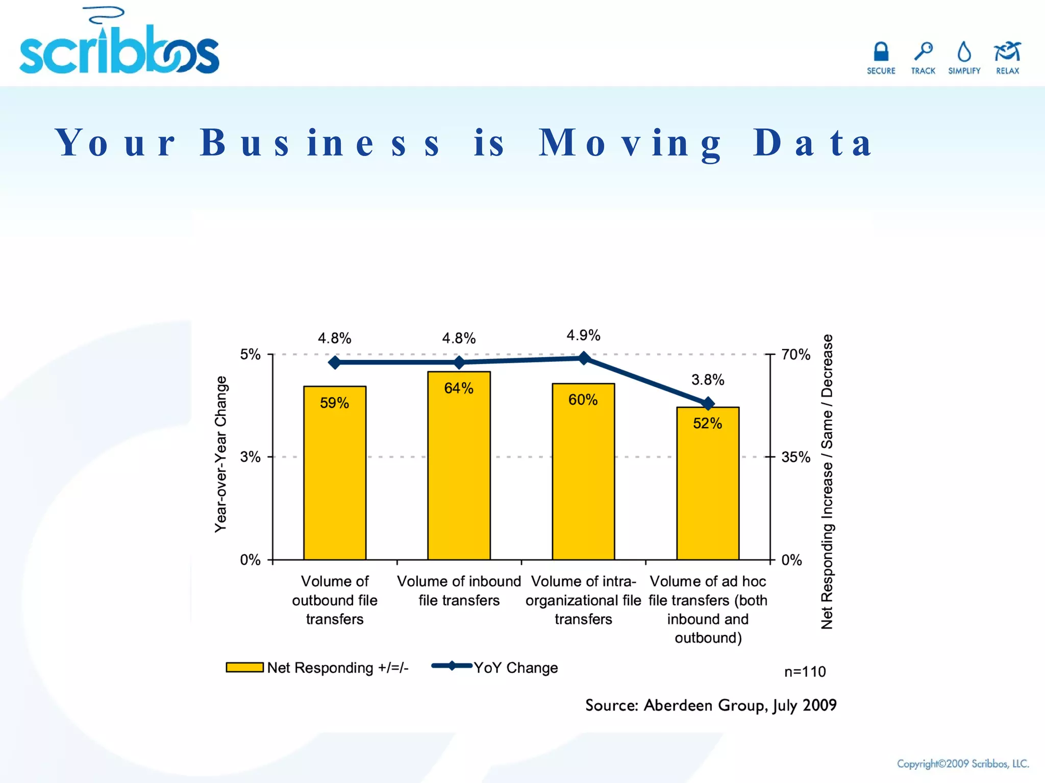 Your Business is Moving Data 