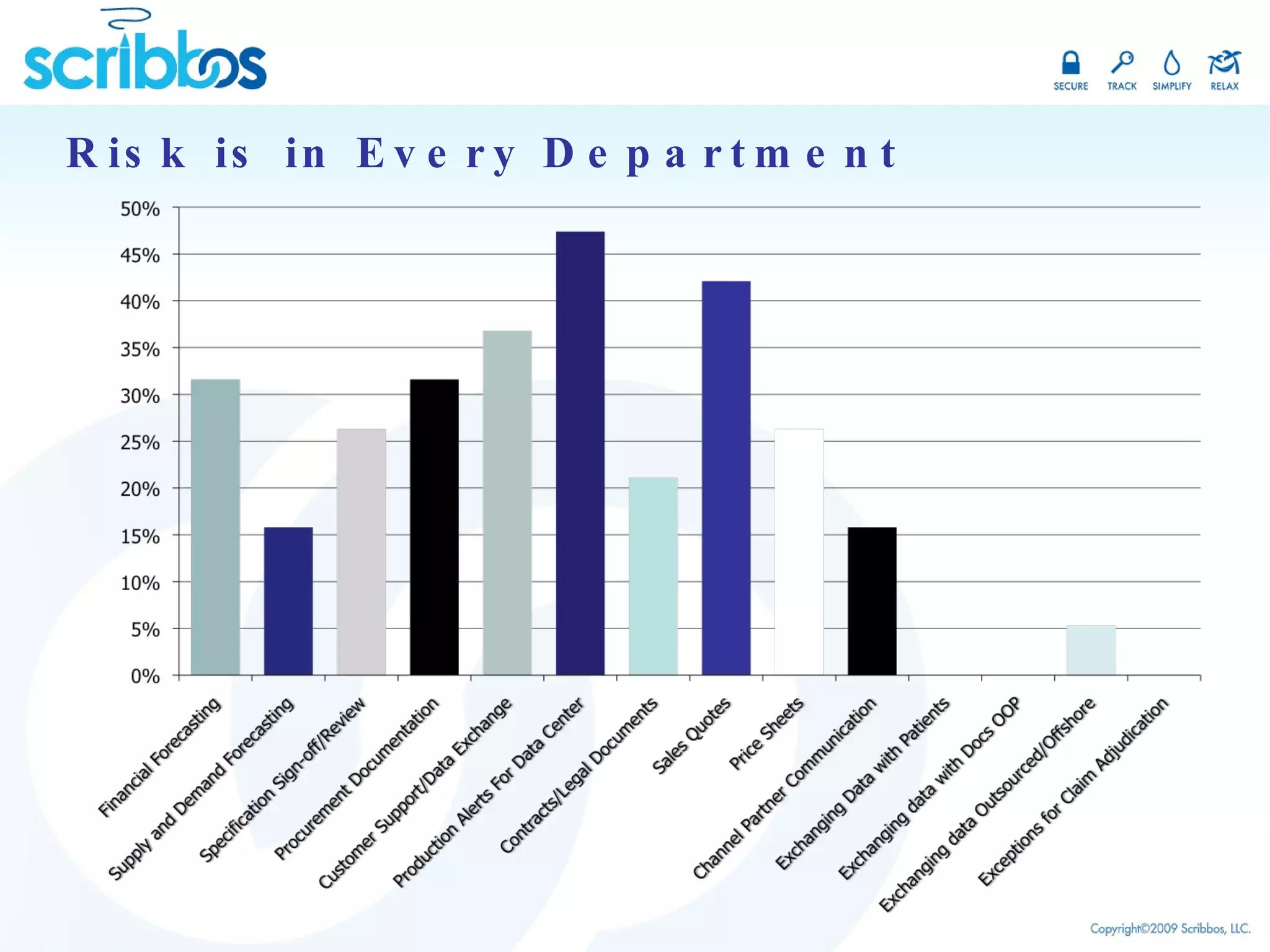 Risk is in Every Department 