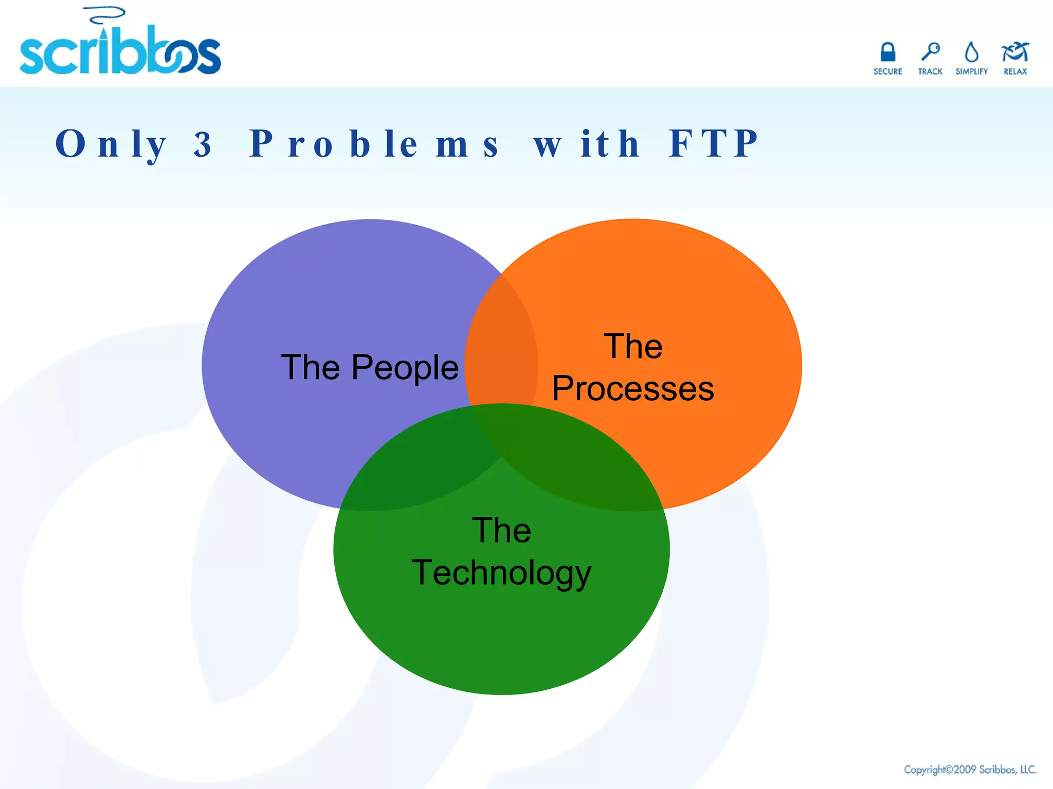 Only 3 Problems with FTP The People The Processes The Technology 