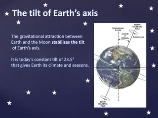 The gravitational attraction between
Earth and the Moon stabilizes the tilt
of Earth’s axis.
It is today’s constant tilt of 23.5°
that gives Earth its climate and seasons.
The tilt of Earth’s axis
 