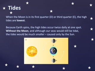 When the Moon is in its first quarter (D) or third quarter (E), the high
tides are lowest.
Because Earth spins, the high tides occur twice daily at one spot.
Without the Moon, and although our seas would still be tidal,
the tides would be much smaller – caused only by the Sun.
Tides
 