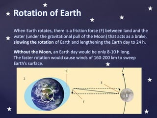 When Earth rotates, there is a friction force (F) between land and the
water (under the gravitational pull of the Moon) that acts as a brake,
slowing the rotation of Earth and lengthening the Earth day to 24 h.
Without the Moon, an Earth day would be only 8-10 h long.
The faster rotation would cause winds of 160-200 km to sweep
Earth’s surface.
Rotation of Earth
 