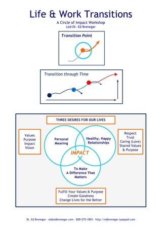 Life & Work Transitions
A Circle of Impact Workshop
Led Dr. Ed Brenegar
Dr. Ed Brenegar C ed@edbrenegar.com C 828/275-1803 C http://edbrenegar.typepad.com
 