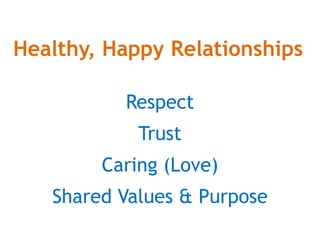 Healthy, Happy Relationships
Respect
Trust
Caring (Love)
Shared Values & Purpose
 