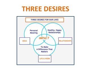 THREE DESIRES
 